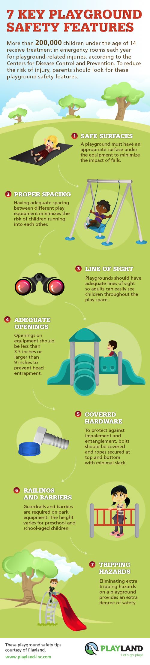 How Can You Be Proactive About Playground Safety