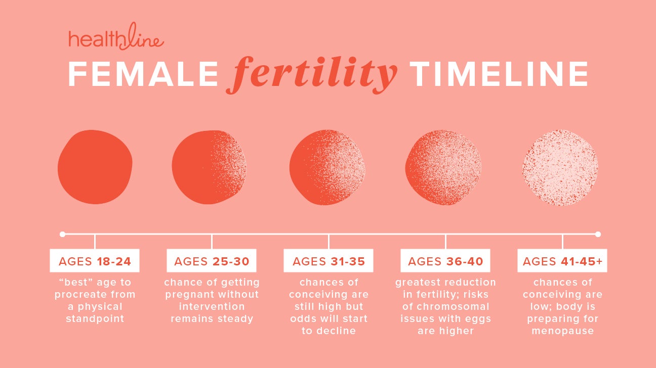 Fertility Centers Of Illinois Warrenville Il