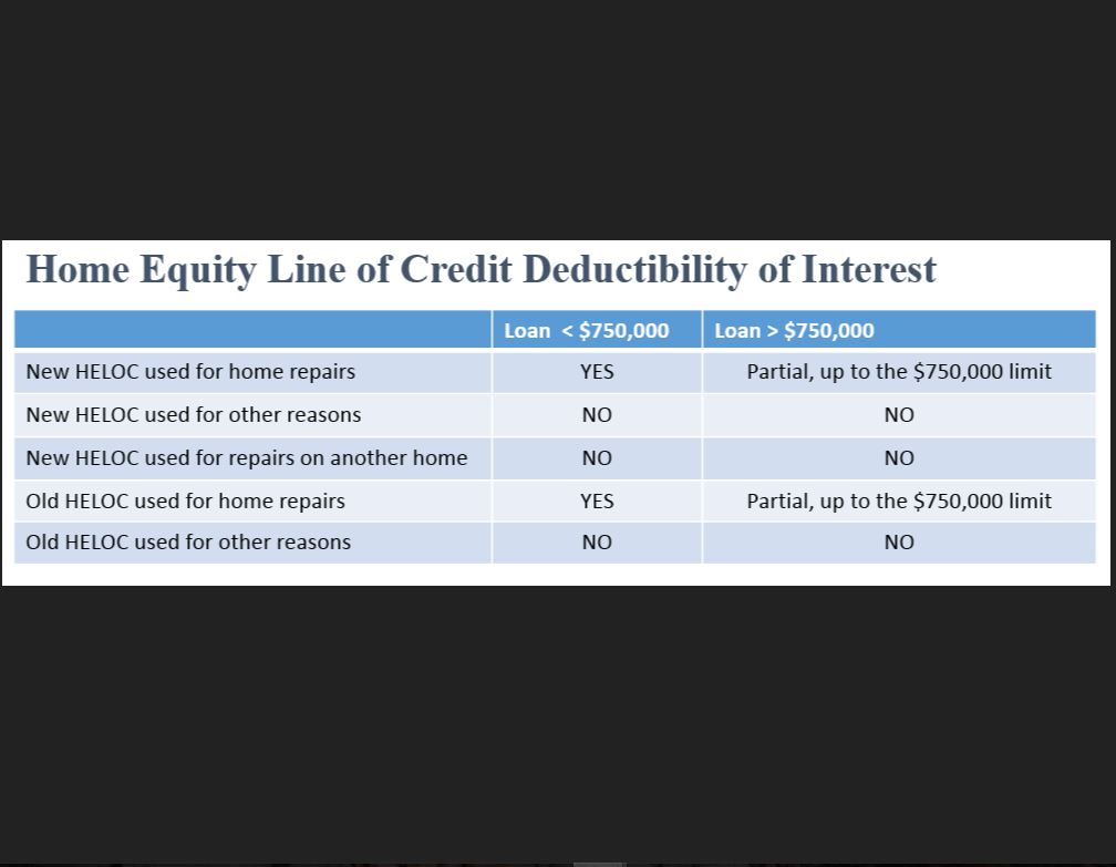 A Guide to Deducting your Home Equity Line of Credit - Caissa - Dfcu Home Equity Line Of Credit