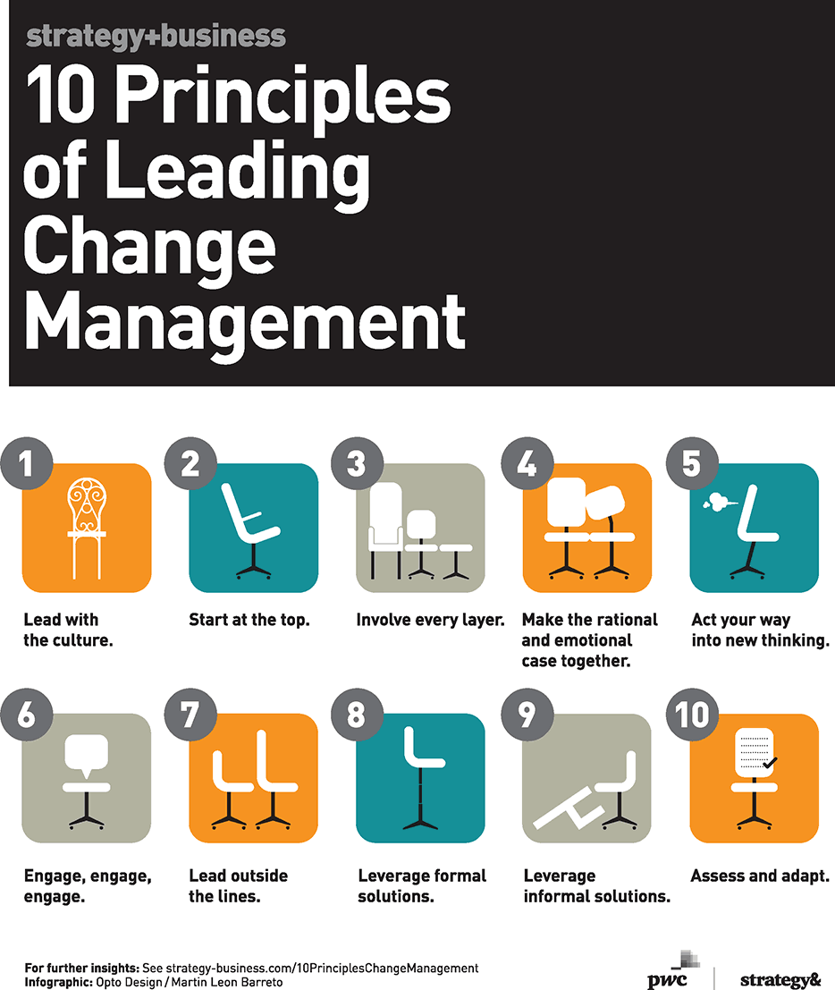 A Guide to Leading Change Management - Change Healthcare Class Action Lawsuit How To Join