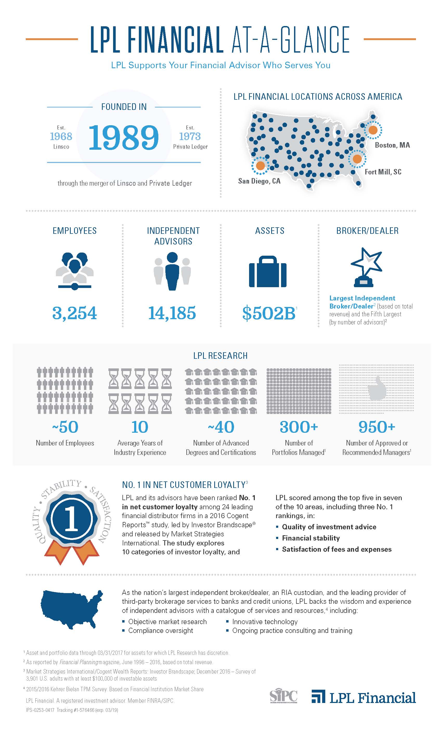 About LPL Financial - Lpl Financial Commonwealth Financial Network Acquisition