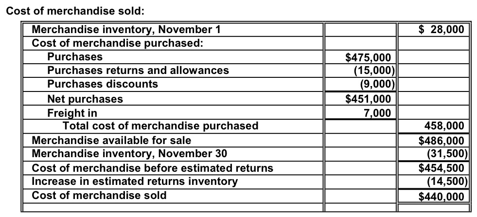Accounting Questions and Answers: Appendix EX 6-37 Cost of merchandise sold - Which Of The Following Costs Are Included In Merchandise Inventory