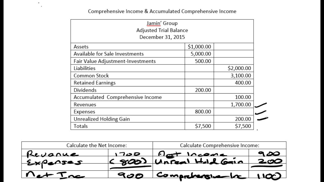 Accumulated Other Comprehensive Income Is Reported In The