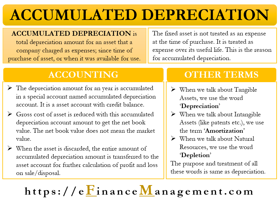 Accumulated Depreciation Equipment Is Shown As
