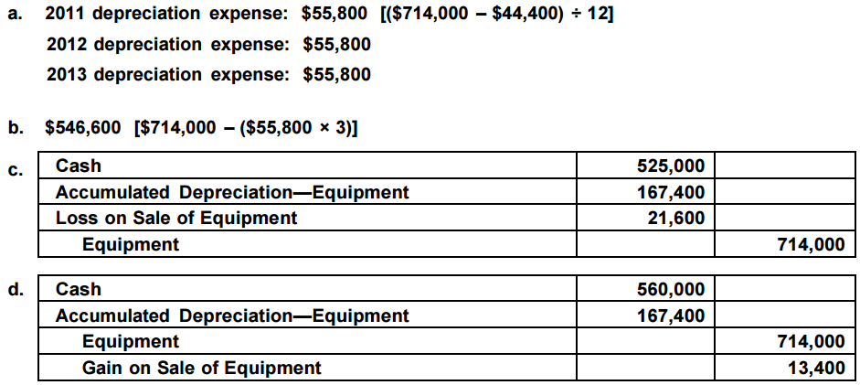 Accumulated depreciation | Simple-Accounting.org - Accumulated Depreciation Equipment Is Shown As
