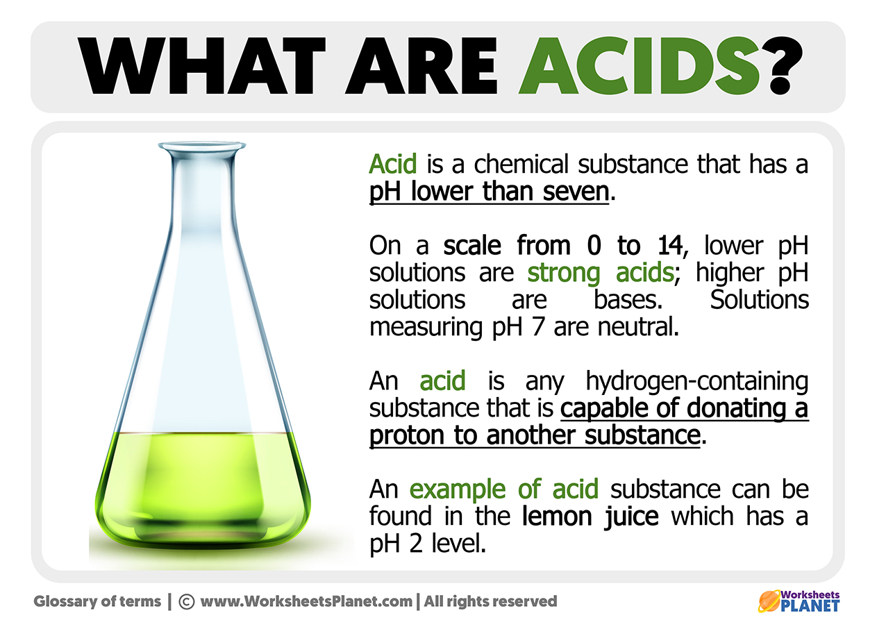 Acids Chemistry - Acid Free Tissue Paper For Storing Clothes