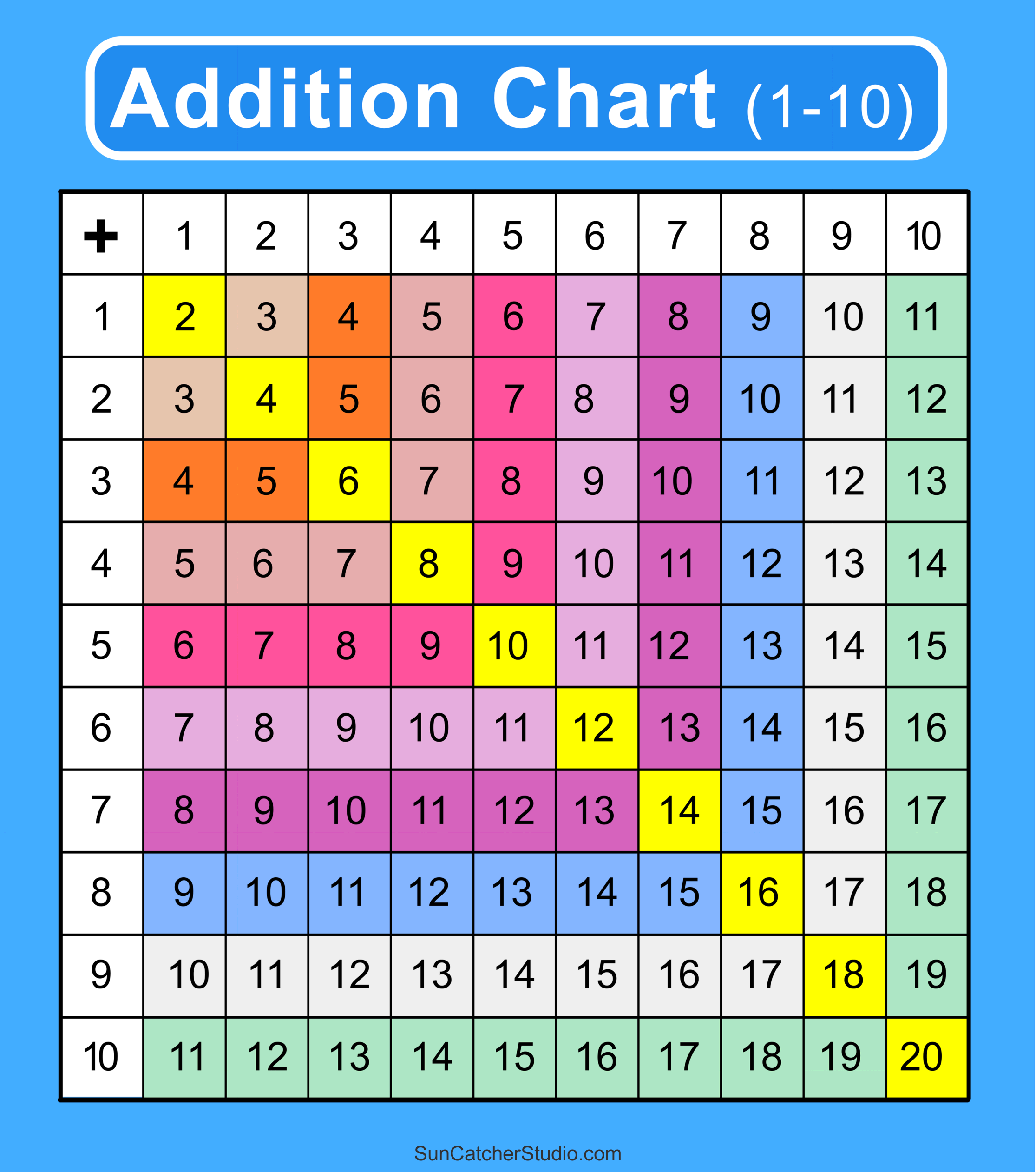 Addition Charts, Tables, & Worksheets (Free Printable PDF files) – Free - Addition Financial Credit Union Ucf Downtown Campus