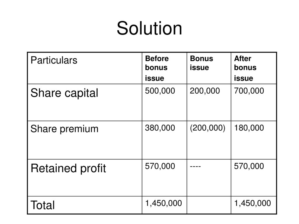 Advanced Financial Accounting FIN ppt download - Onemain Pretax Net Income Share Repurchase