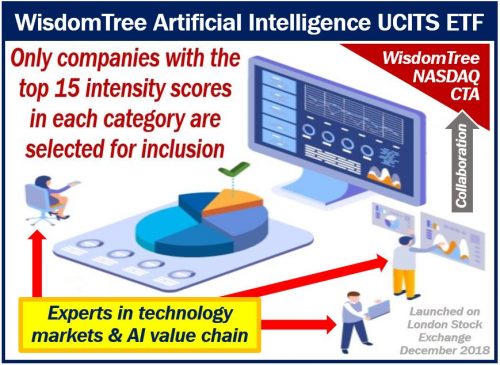 AI ETF launched by WisdomTree along with NASDAQ and CTA - Wisdomtree Europe Defence Ucits Etf - Eur Acc