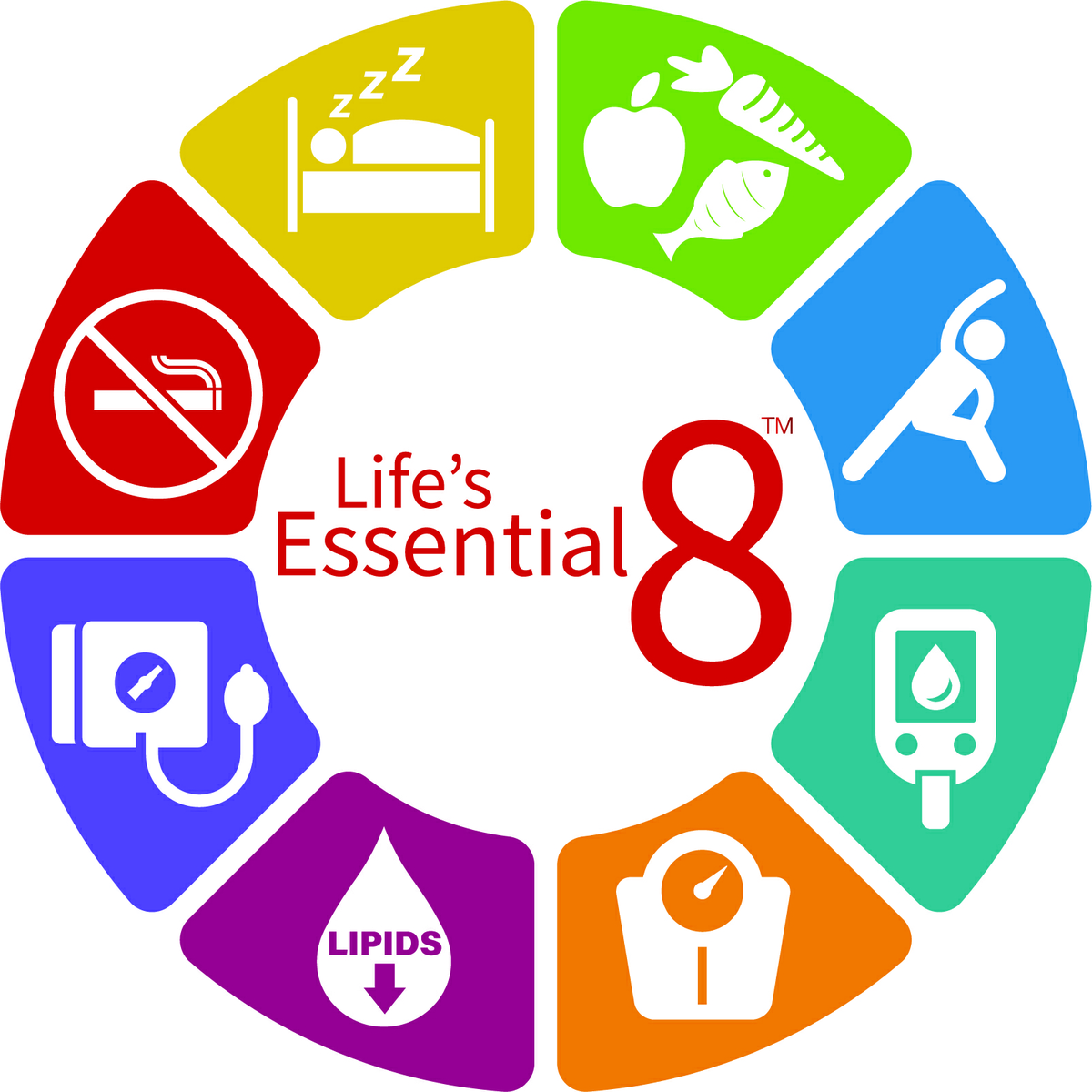 American Heart Association Presidential Advisory Adds Sleep as Key - Essential Oils For Focus And Productivity