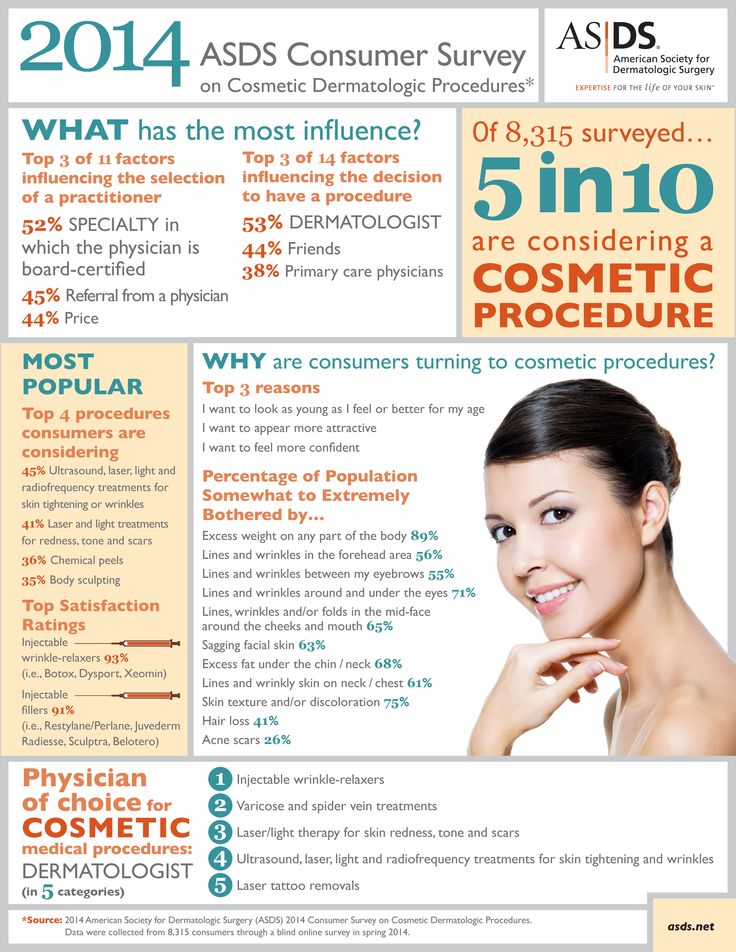 Evaluate The Medical Aesthetics Company Revance On Dermal Fillers