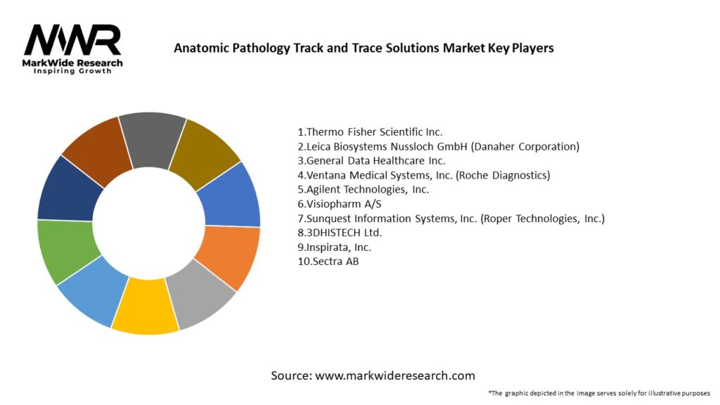Anatomic Pathology Track And Trace Solutions Market