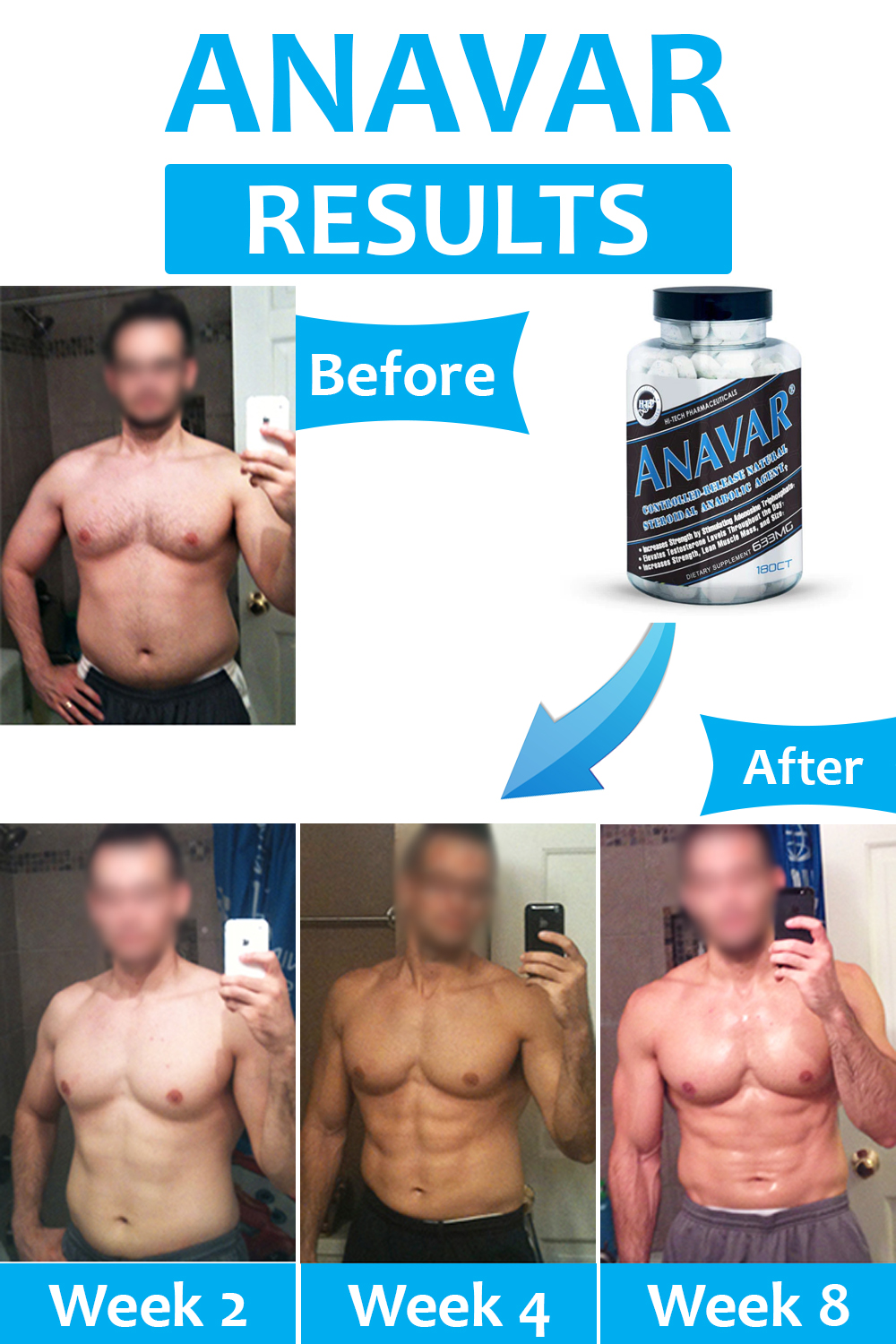 Anavar Results: Before & After Pics (Week by Week) - Sikly - Does Anavar Make You Gain Weight