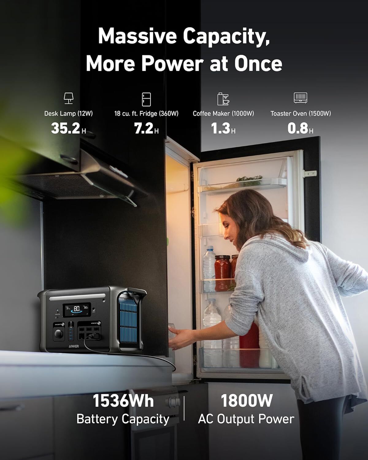 Anker SOLIX F1500 Portable Power Station 1800W Solar Generator 1536Wh - Anker Solix F1500 And 522 Solar Generator Kit
