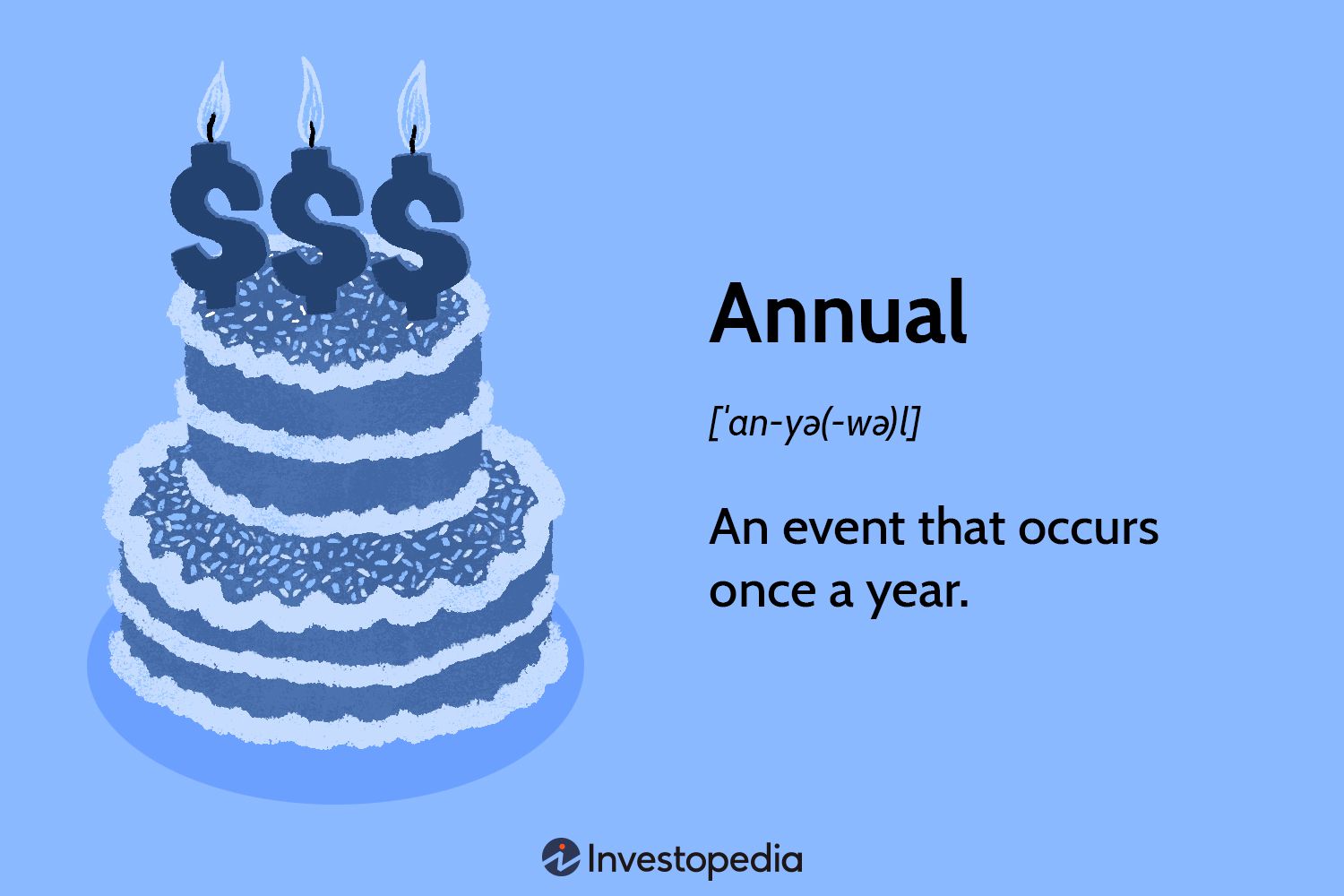 Annual: What It Means, How It Works, Examples - Annual Compilation Shared On Social Media