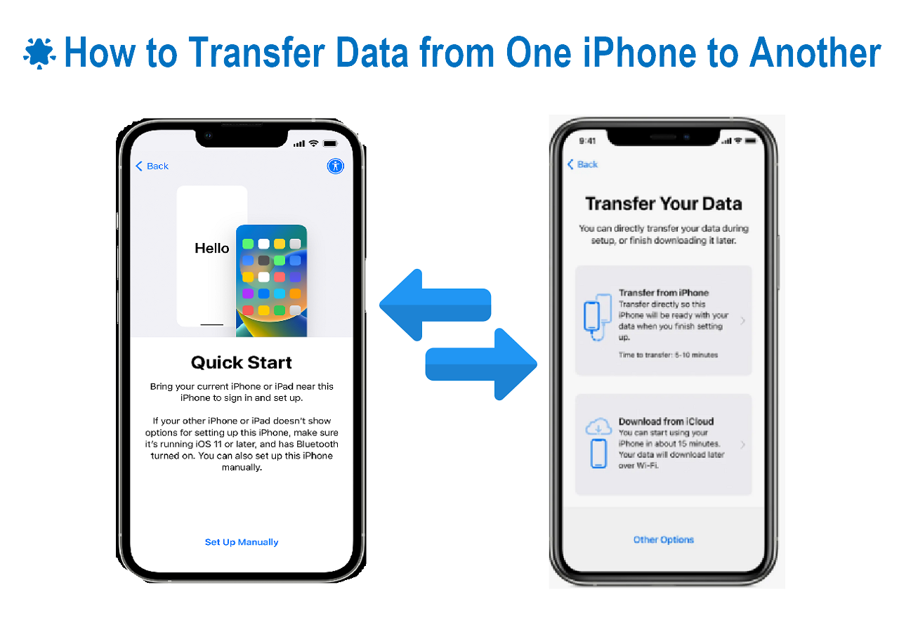 Transfer Ira To Gold And Silver