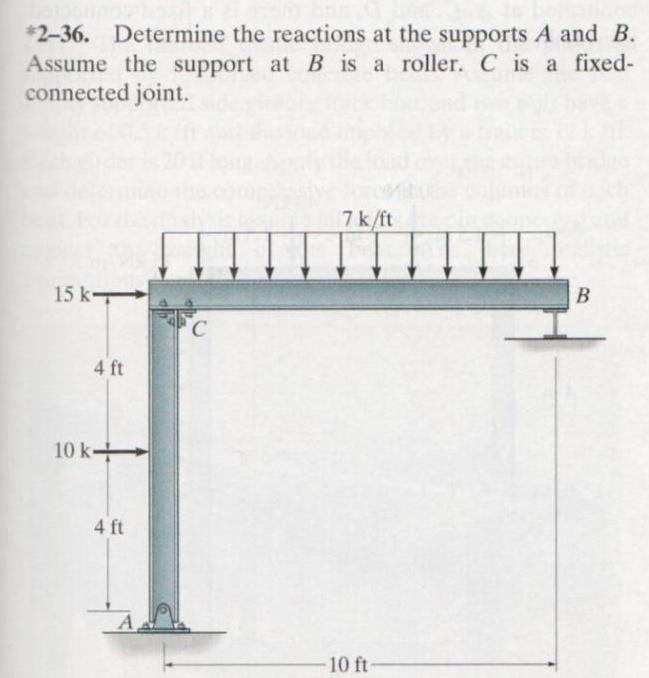 Determine The Reactions At The Supports A And B