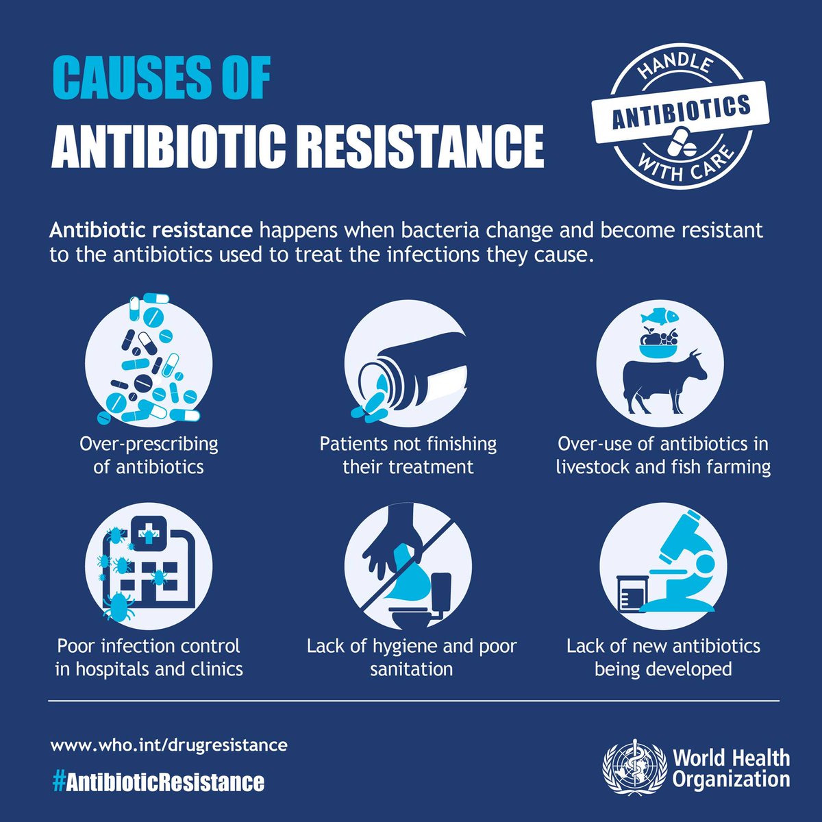 Antimicrobial Resistance | WHO | Regional Office for Africa - Antimicrobial Chemicals Can Exist In What Physical States
