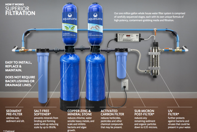 Aquasana EQ-1000 Water Filter Complete Review & Guide | Whole house - Whole House Uv Water Filtration System Reviews