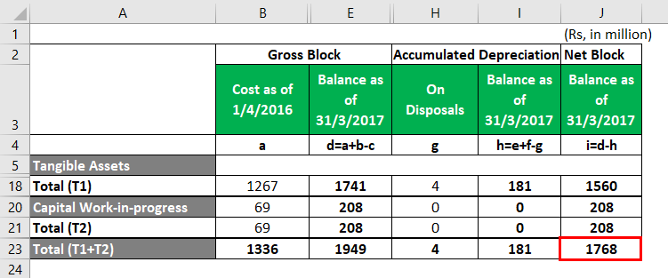 Are accumulated depreciation assets - vercraze - Accumulated Depreciation Equipment Is Shown As