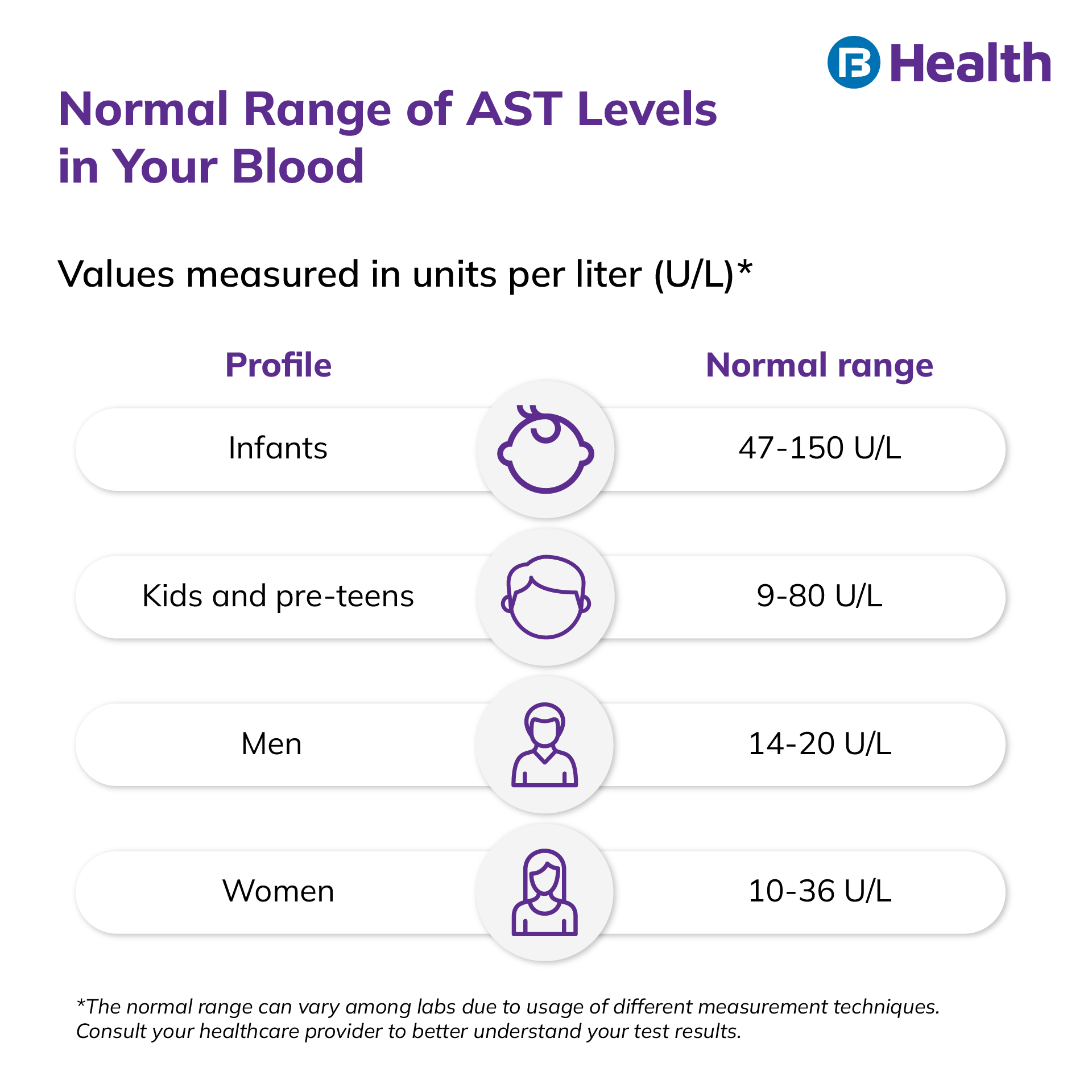 Aspartate Aminotransferase (AST) Blood Testing: Normal Range - Ast Enzymes Specialty Enzymes & Probiotics