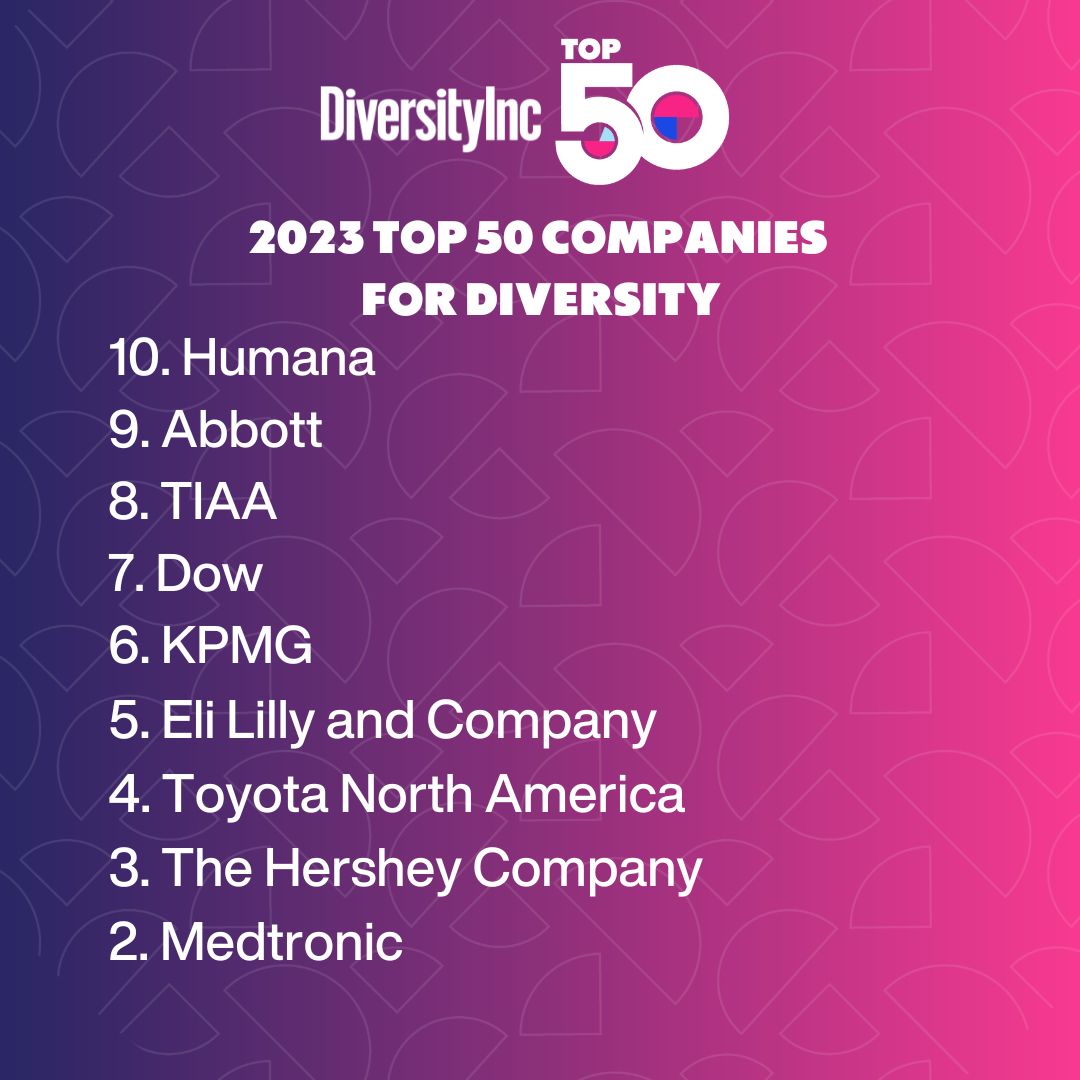 Diversityinc Top 50 Companies For Diversity 2024
