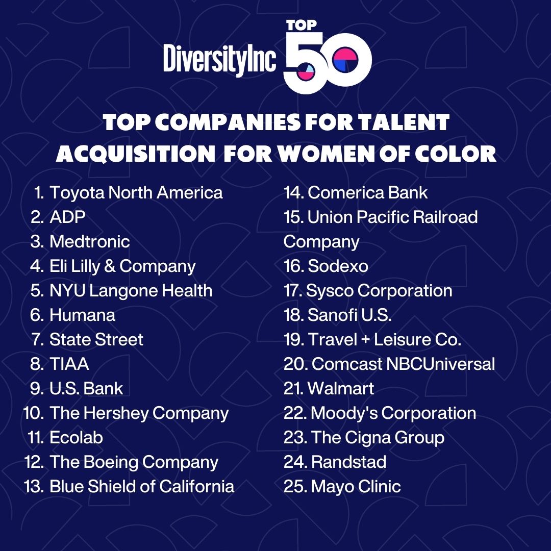 @DiversityInc (@DiversityInc) / Twitter - Diversityinc Top 50 Companies For Diversity 2024