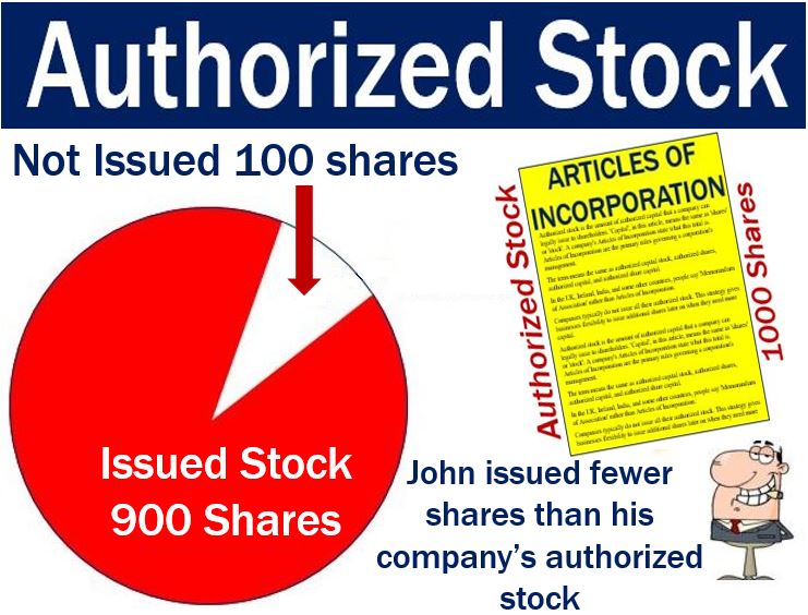 Authorized Common Stock Refers To The Total Number Of Shares: