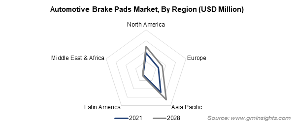Automotive Brake Pads Market Share | Industry Report, 2028 - Automotive Energy Absorption Ea Pad Market