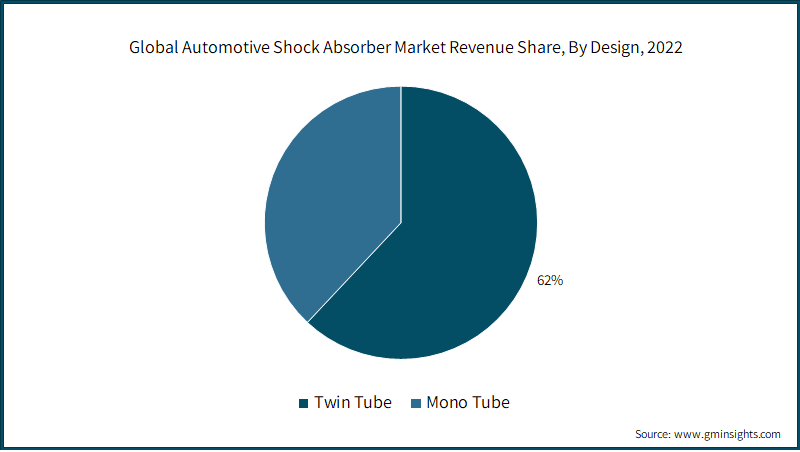 Automotive Shock Absorber Market Size | Industry Analysis, 2032 - Automotive Energy Absorption Ea Pad Market