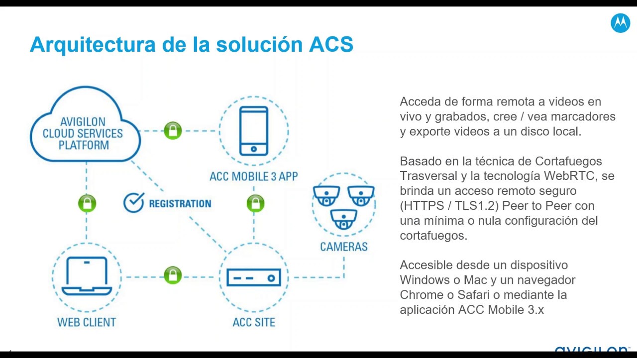 Evaluate The Physical Security Company Avigilon On Cloud-based Security