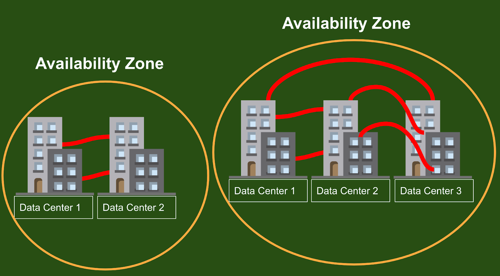 AWS Region & Availability Zone – Network & Cloud Security - Which Of These Statements About Availability Zones Is Not True