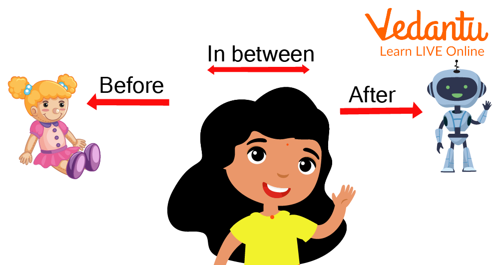 Before, After, and Between Numbers: Learn Definition, Facts & Examples - Before Changing Lanes On A Multilane Highway