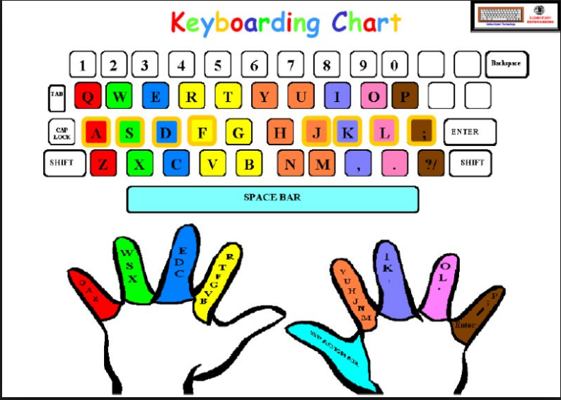 Beginner Typing Practice Sheets - Type An Exact Answer Using Radicals As Needed