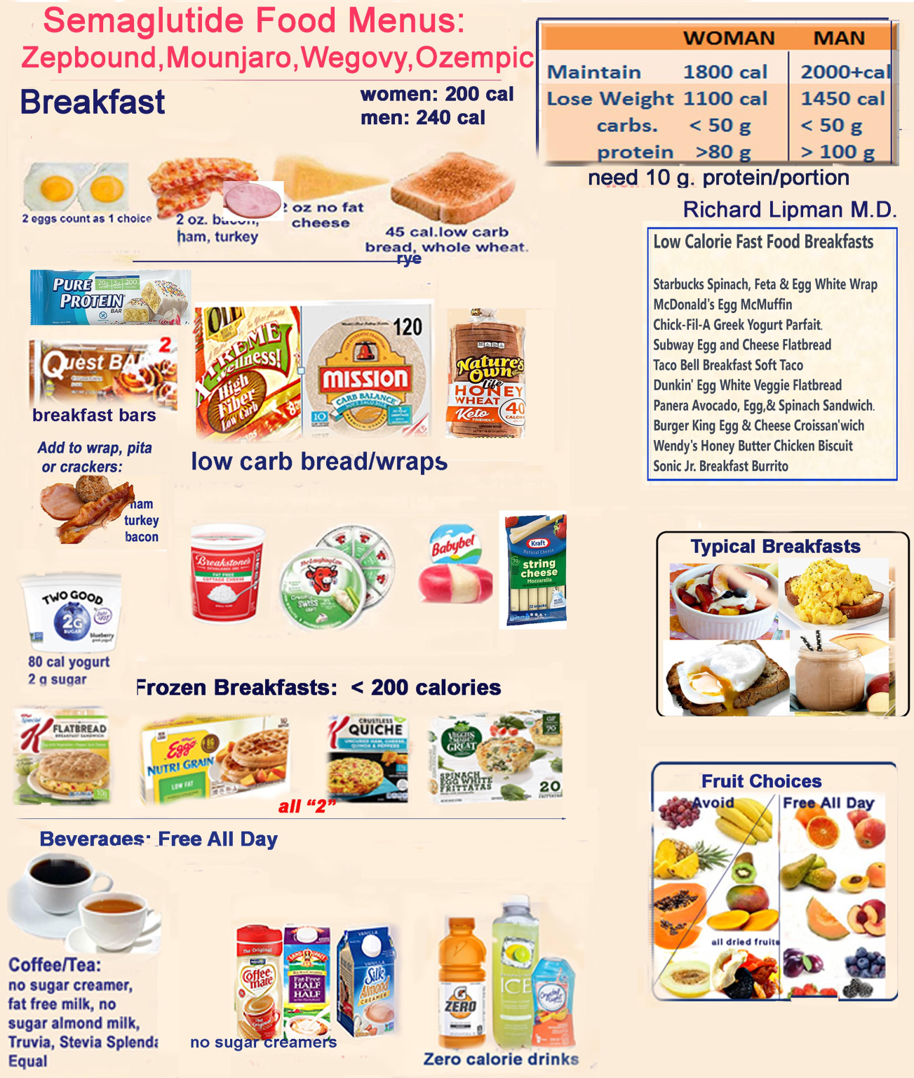 Foods To Eat While On Zepbound