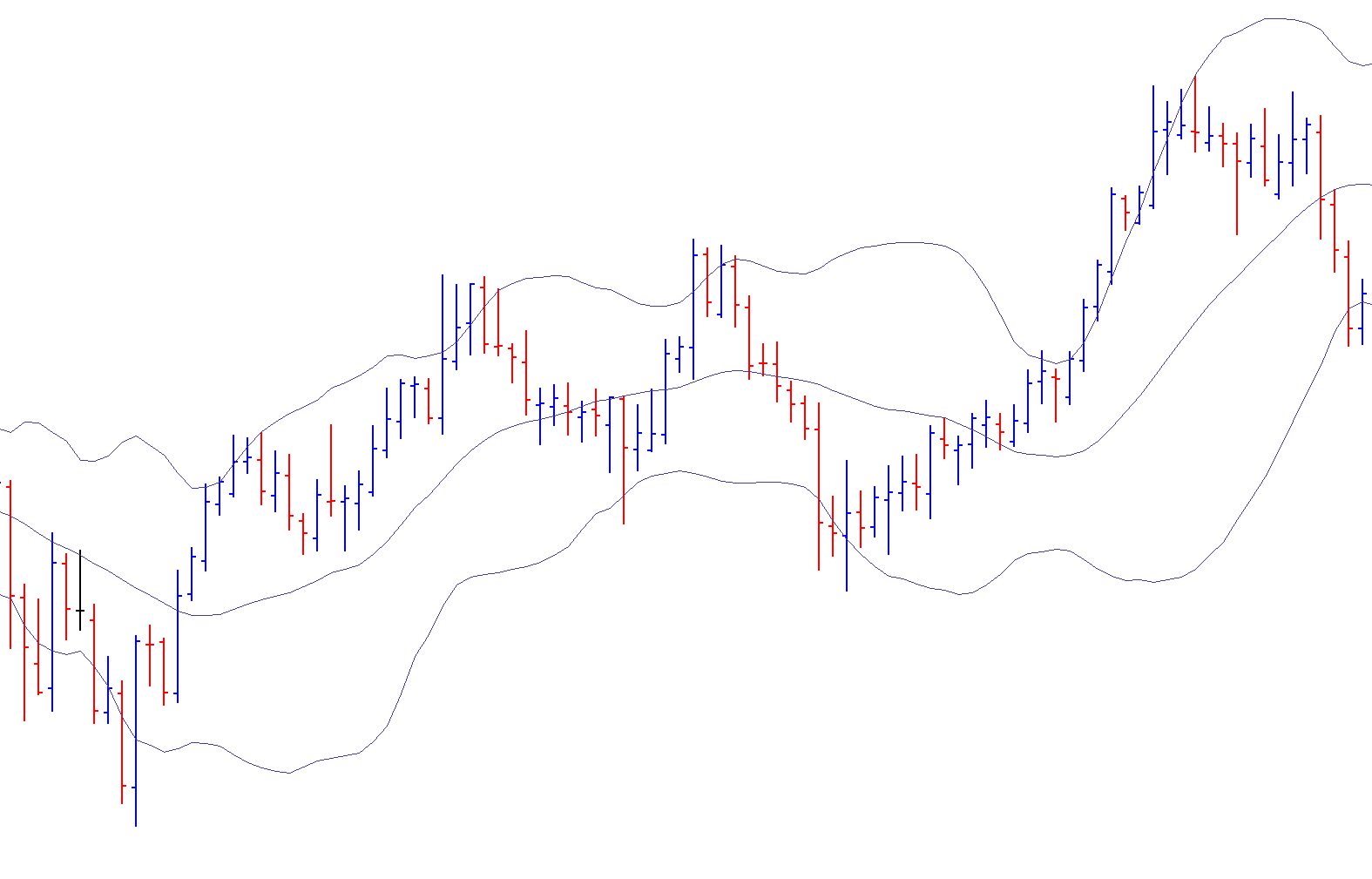 Bollinger Bands Explained - Free PDF Download - Bollinger Bands Trend Indicator Tradingview Pdf