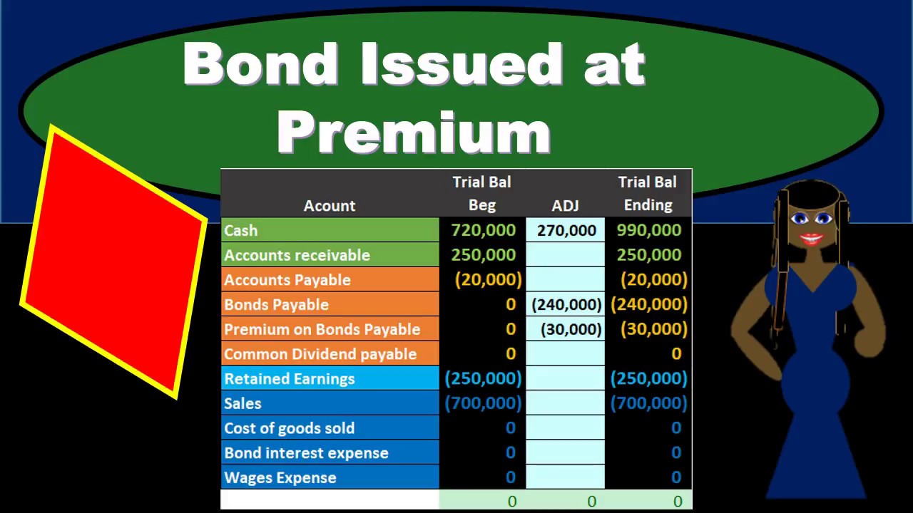 Selling The Bonds At A Premium Has The Effect Of