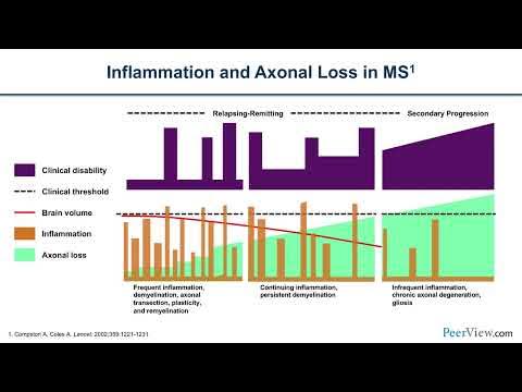 BTK Inhibition as an MS Treatment Modality: Where Do We Stand and Where - When Will Btk Inhibitors Be Approved For Ms