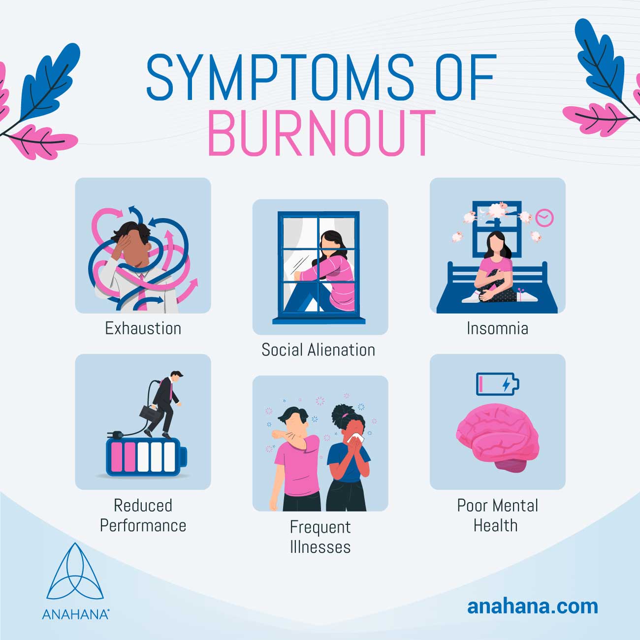 Burnout, Definition, Symptoms, Syndrome, vs Depression, Recovery - Burnout As An Ethical Issue In Psychotherapy