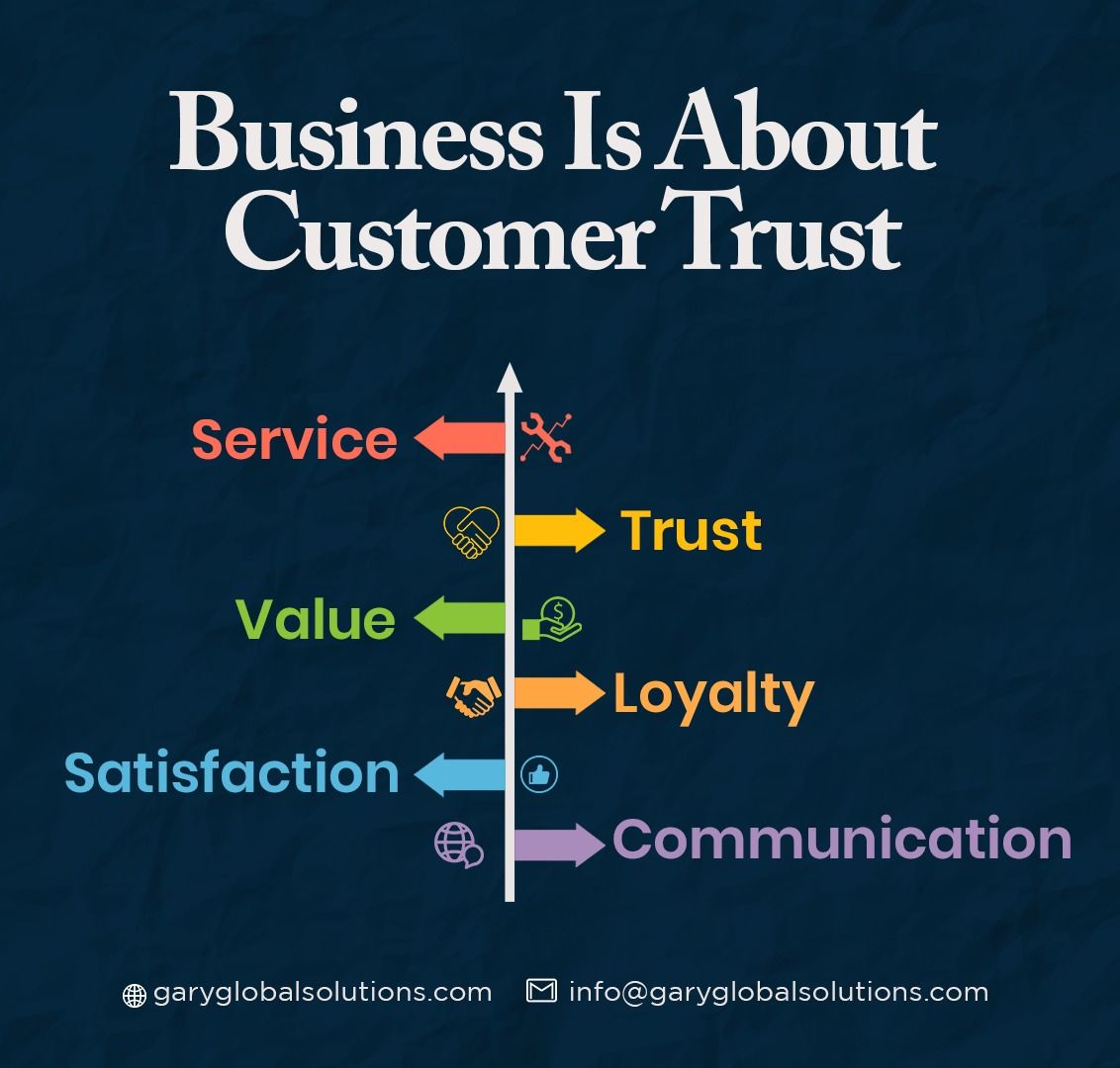 Manufacturers And Traders Trust Company Customer Service