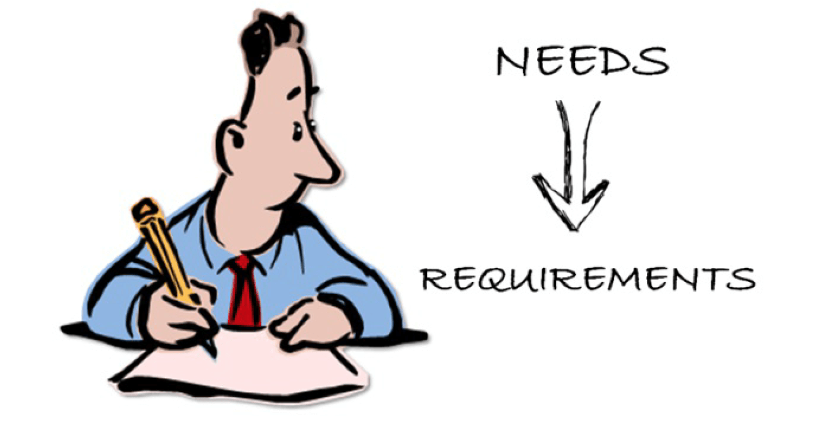 Business Needs vs. Requirements | moelgendy blog - Requirements For The Rock And Roll Hall Of Fame