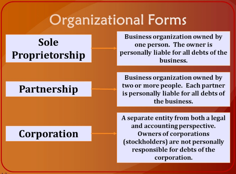 Corporate Stakeholders Include All Of The Following Except