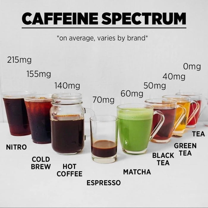How Much Caffeine Is In A Spark
