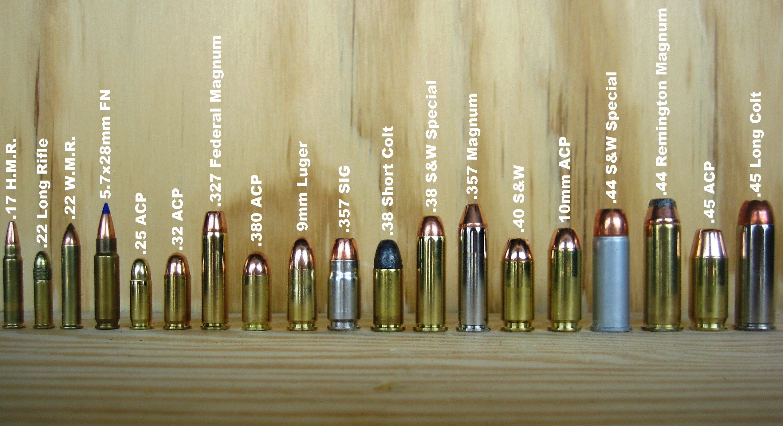 Caliber Vocabulary - The Guns And Gear Store - Caliber Collision Dabney Road Richmond Va