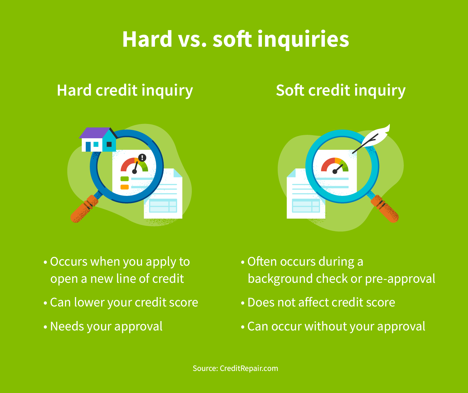 Can credit repair companies remove collections? Leia aqui: Can a - Can Credit Repair Companies Remove Collections