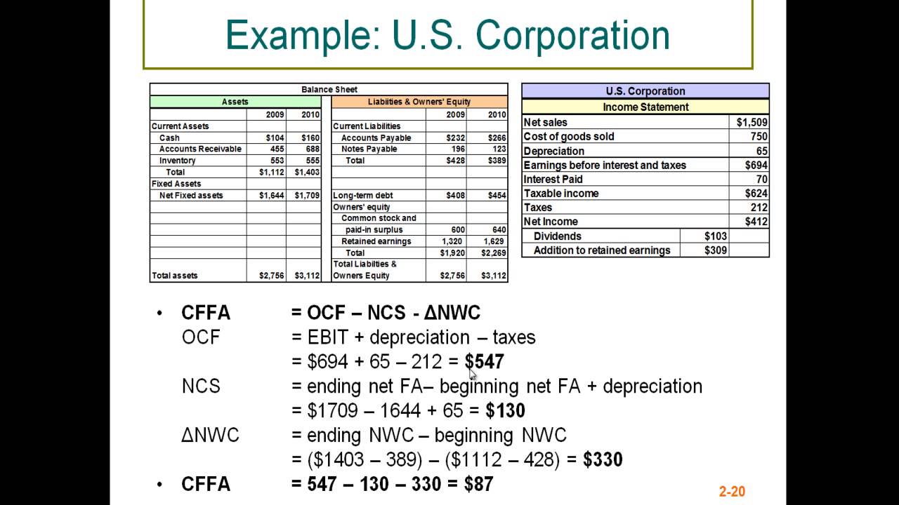 Cash Flow From Assets - YouTube - How To Calculate Cash Flow To Stockholders