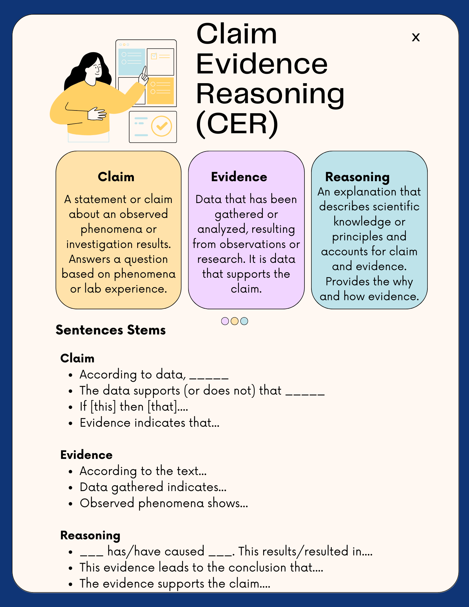 Cer Claim Evidence Reasoning Poster Anchor Chart Seco - vrogue.co - Cancer And Hematology Centers Of West Michigan