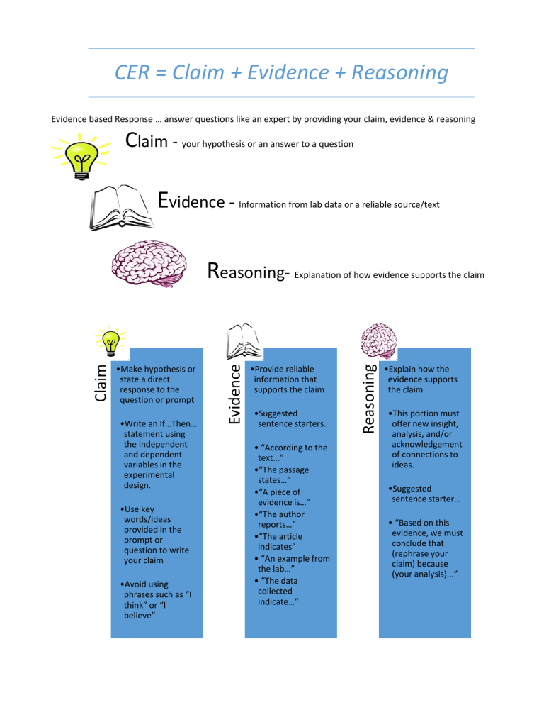 CER Framework: Claim, Evidence, Reasoning Guide - Cancer Diagnosis Cancer Alan Jackson Wife