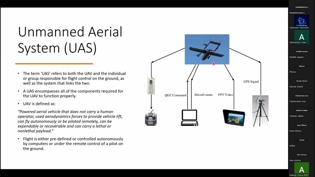 Category 4 Operations Are Limited To Unmanned Aircraft: