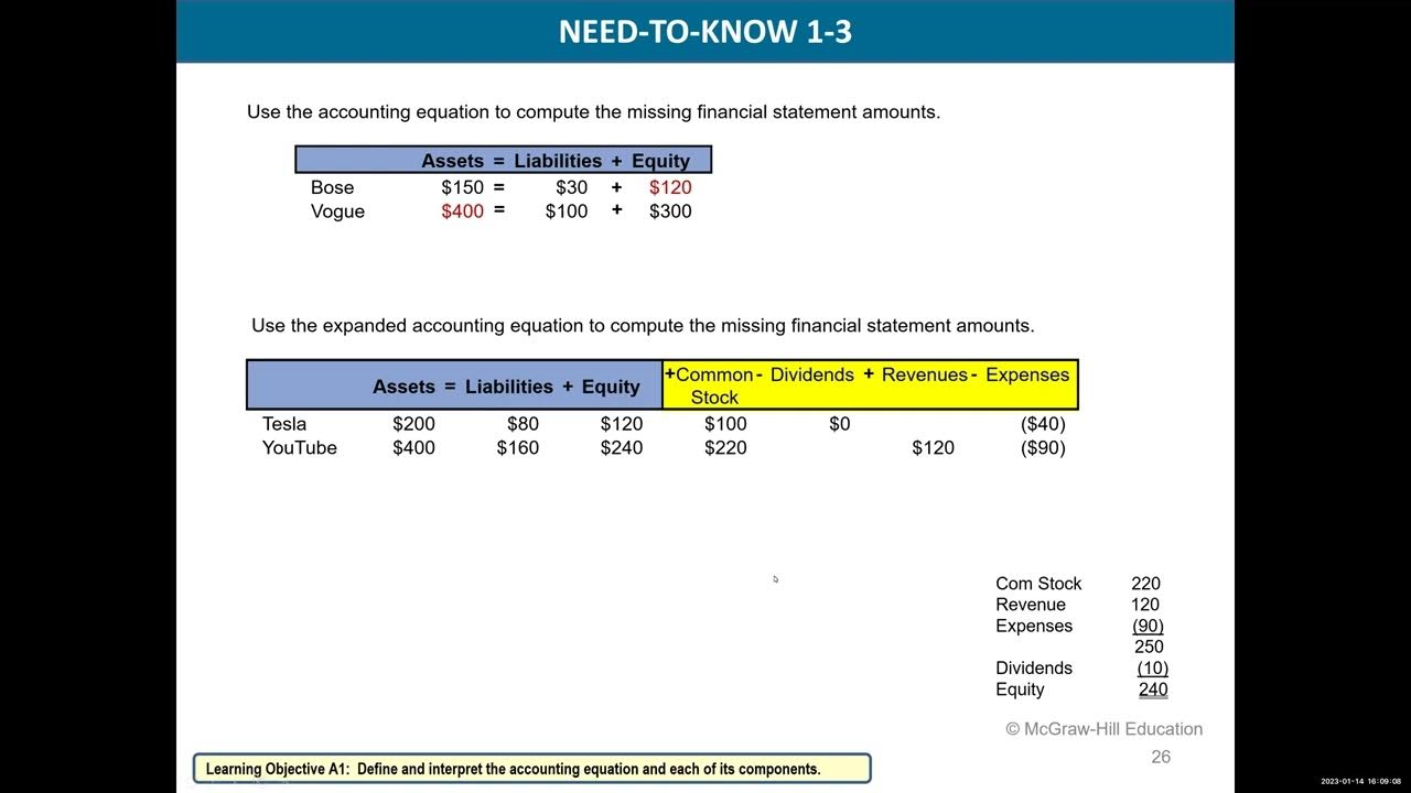 Chapter 1 Stockholders' Equity - YouTube - Stockholders Equity Is Not Affected By All